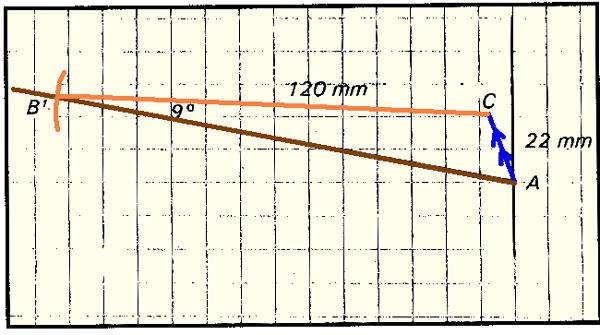 Nu zet je een lijn met de grondkoers van 280 op de kaart. Je vliegt 120 km/h en ook hier neem je voor elke km/h 1 mm. Vanuit C cirkel je 120 mm naar de lijn van de grondkoers (punt B¹).