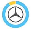 Mercedes-Benz Van alle onderzochte merken haalt Mercedes-Benz het grootste gedeelte van de totale mediawaarde uit earned media.