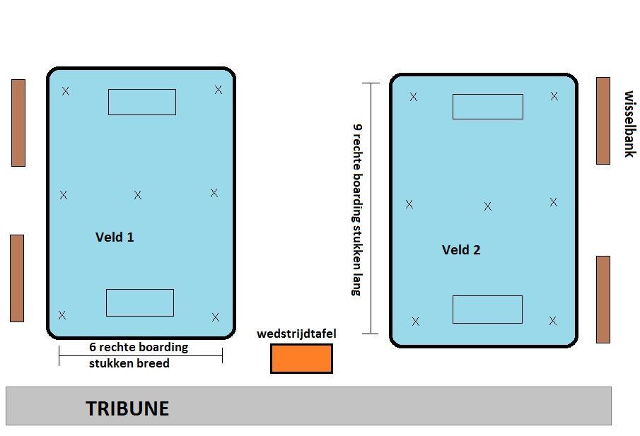 OPBOUWKAART 1 Velden opbouwen Opstelling velden in de zaal Graag opstelling gebruiken zoals in de afbeelding.