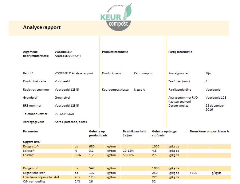 Voorkant Analyserapport