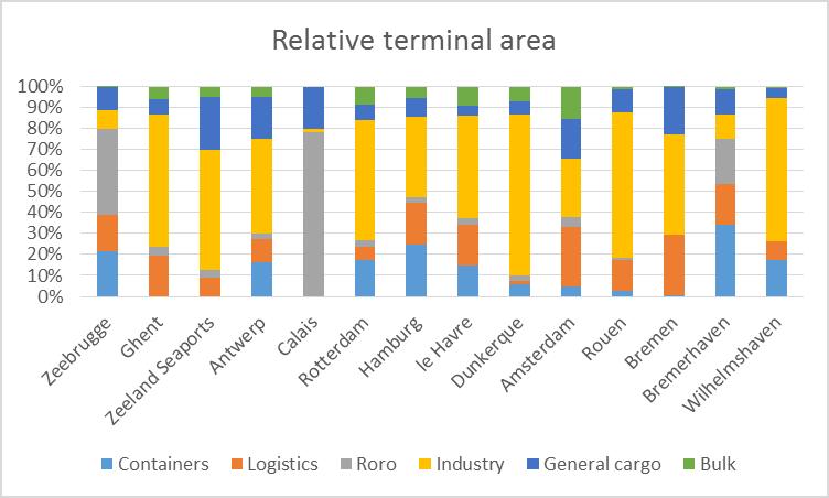 wetenschappelijke inzichten na de aardbevingen in Japan) Containers, in de mate dat ze kunnen beschouwd worden als commodity, laten een flexibele overgang toe, tussen terminals ( footloose cargo ),