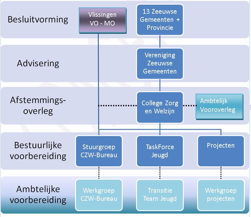 Centrum gemeente