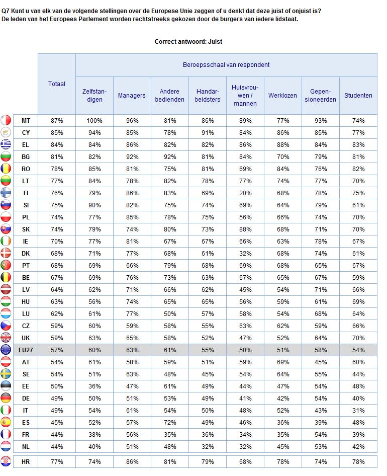 2. Nationale resultaten KENNIS VAN