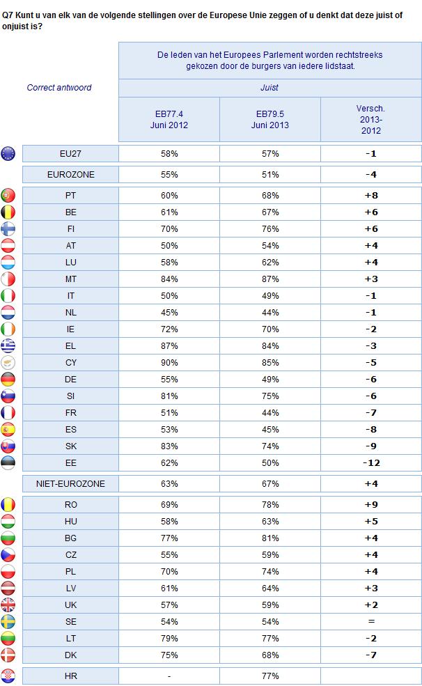 2. Nationale resultaten KENNIS VAN HET