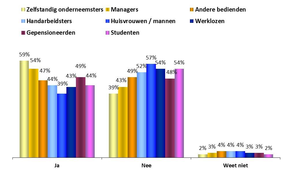 FOCUS OP BEROEP Beroepsgroepen INFORMATIE OVER HET EUROPESE PARLEMENT 1.