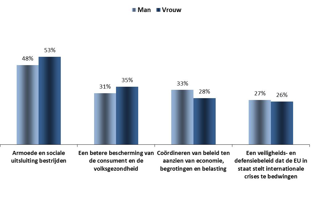 Geslacht WAARDEN EN BELEID 1.