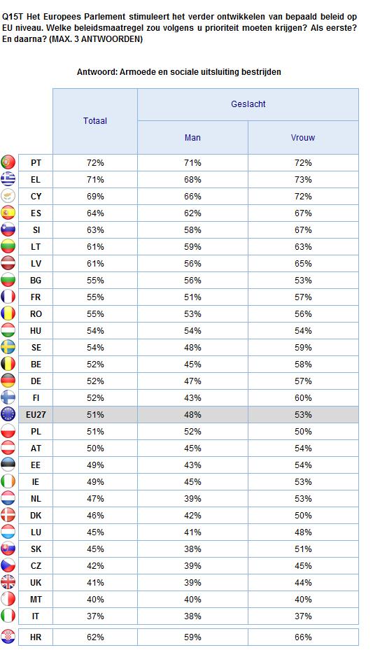 2. Nationale resultaten