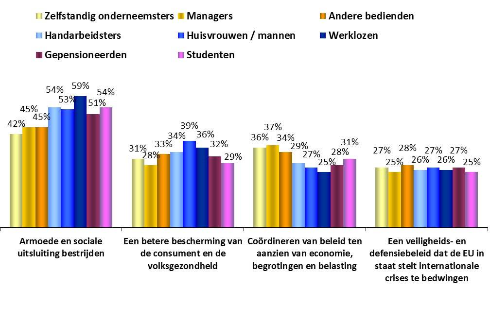 Beroepsgroepen WAARDEN EN BELEID 1.