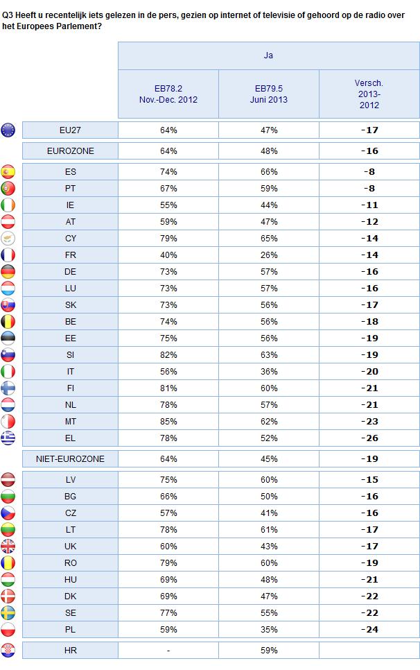 2. Nationale resultaten INFORMATIE OVER HET