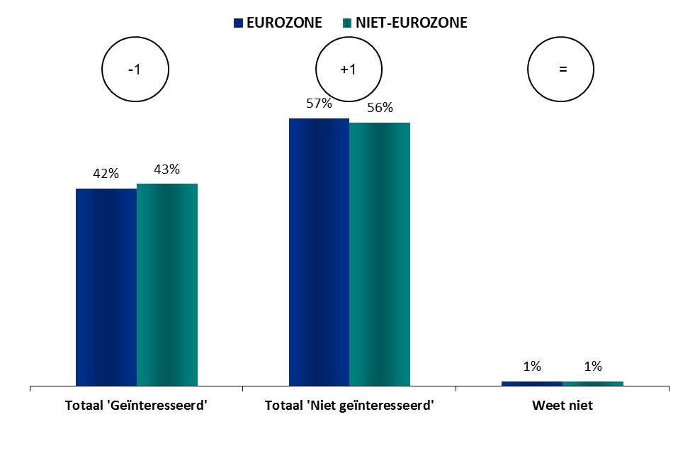 Eurozone Niet-Eurozone INFORMATIE OVER HET EUROPESE PARLEMENT 1.