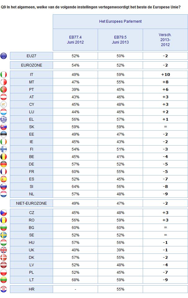2. Nationale resultaten KENNIS VAN DE