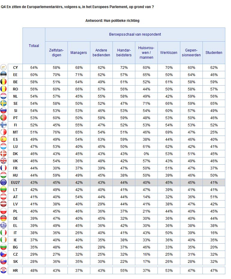 2. Nationale resultaten KENNIS VAN