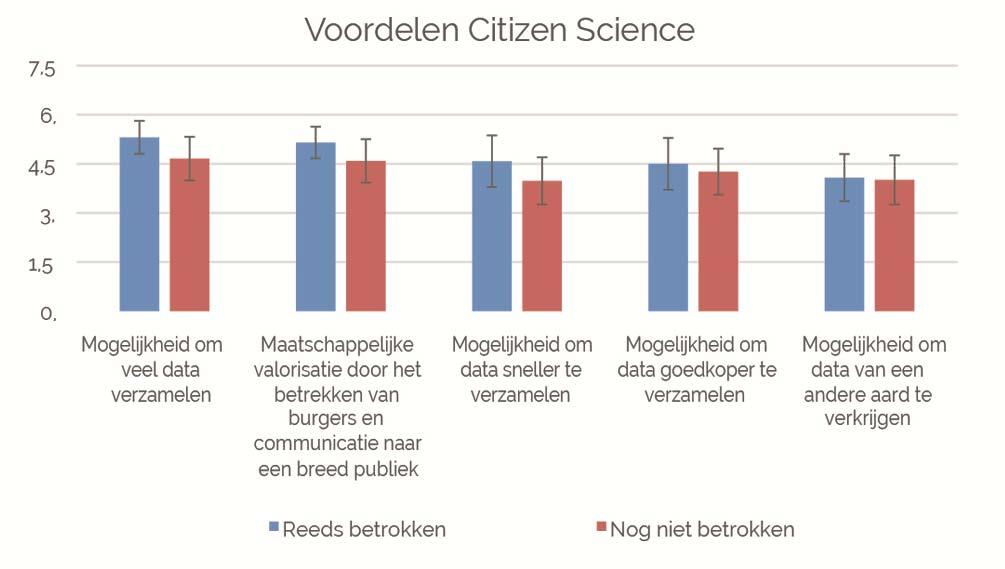 Resultaten - vergelijking NL - VL Voor- en nadelen