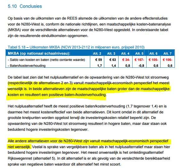 Score vergelijking met MKBA N280 In de conclusie van die MKBA staat dat de twee alternatieven met een baten/kostenverhouding van respectievelijk 1,7 en 1,4 maatschappelijk het meest wenselijk zijn.
