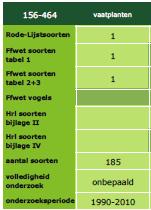 Database natuurloket In afbeelding 3 zijn de resultaten uit de database van het natuurloket weergeven.