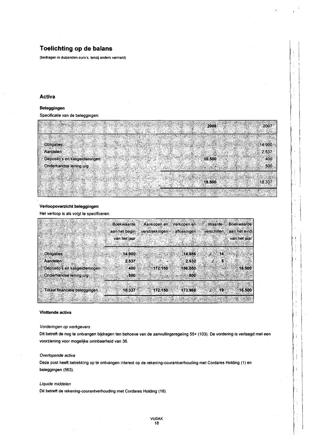 Toelichting op de balans (bedragen in duizenden euro's, tenzij anders vermeld) Activa Beleggingen Specificatie van de beleggingen: ;" v ' ';-~'-- : :'- "- "'.