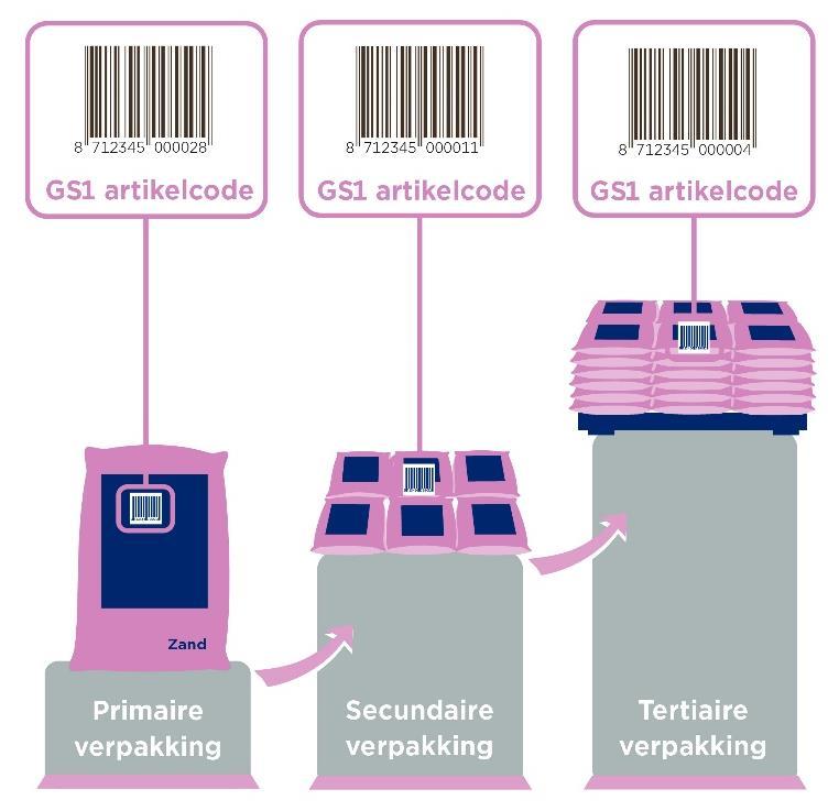 - Batterijen - MVV: Milieu, Verpakkingenbelasting en Verwijderingsbijdrage - Keurmerken In hoofdstuk 3 vindt u meer informatie over deze subgroepen. 1.