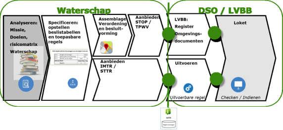 - Harmonisatie begrippen - Handreiking IV