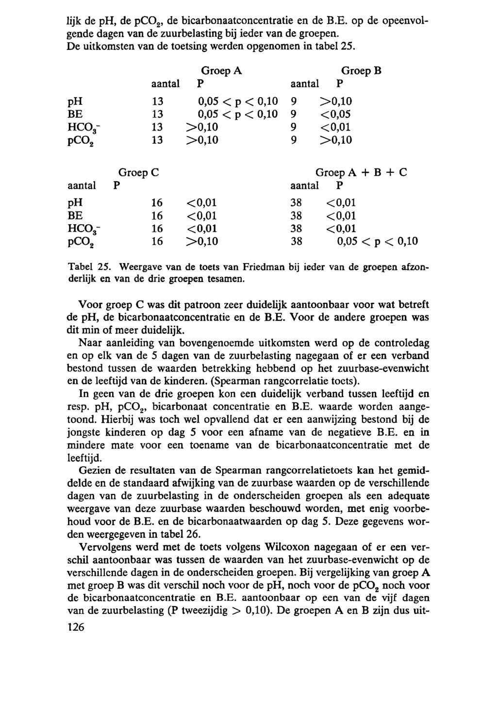 lijk de ph, de pc0 2, de bicarbonaatconcentratie en de B.E. op de opeenvolgende dagen van de zuurbelasting bij ieder van de groepen. De uitkomsten van de toetsing werden opgenomen in tabel 25.