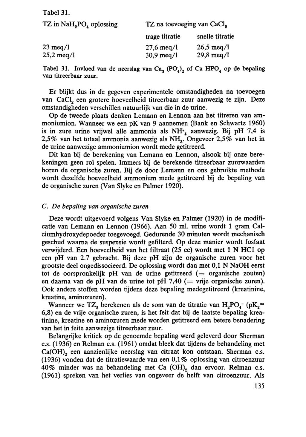 Tabel 31. TZ in NaH 2 P0 4 oplossing TZ na toevoeging van CaCl 2 trage titratie snelle titratie 23 meq/1 27,6 meq/1 26,5 meq/1 25,2 meq/1 30,9 meq/1 29,8 meq/1 Tabel 31.