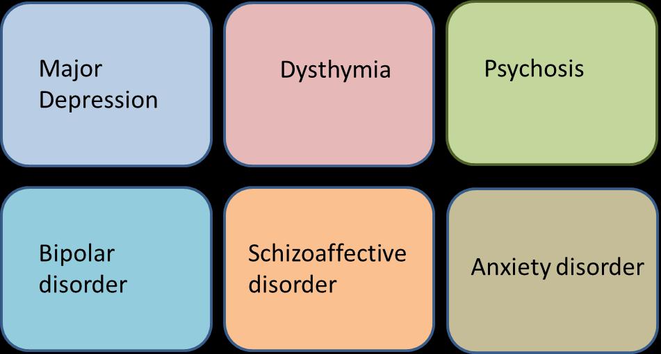 Netwerken: andere visie op psychopathologie Traditionele benadering: