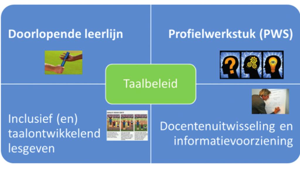 10 Figuur 1: Indeling werkgroepen Vakinhoudelijke aansluiting Nederlands/communicatie Dit onderzoeksrapport is de start van de werkgroep Informatie- en docentenuitwisseling.