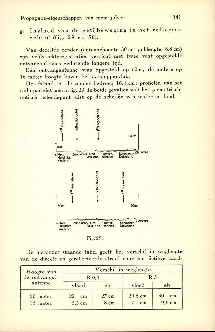 Propagatie-eigenschappen van metergolven 141 g. Invloed van de getij beweging in het reflectiegebied (fig. 2 9 e n 3 0).