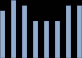 Alle woordenschatresultaten 2013-2014 met uitzondering van de nulgroep, leerjaar 2 en alle leerjaren van het vo liggen onder het landelijk gemiddelde.