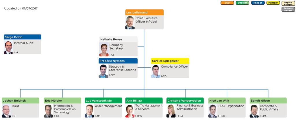 11.4 ORGANIGRAM