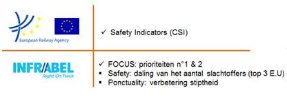 Net zoals voor de zelfdodingen werden een aantal hotspots geïdentificeerd; plaatsen waar de maatregelen prioritair voorzien worden (zie hieronder).