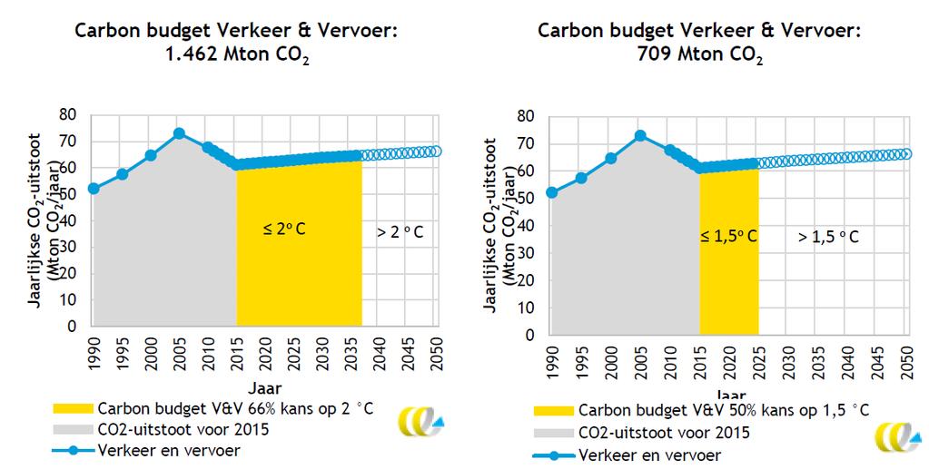 3.2 Algemeen beleid In de volgende paragrafen wordt allereerst ingezoomd op het algemene overkoepelende energie- en klimaatbeleid, zowel op internationaal als nationaal niveau. 3.2.1 Klimaatbeleid internationaal Allereerst is het van belang te begrijpen welke afspraken de drijvende kracht zijn achter de verduurzaming van de verschillende sectoren.