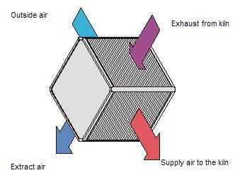 ventilatiesystemen