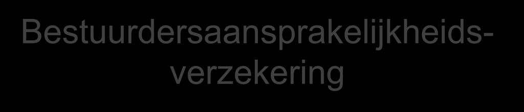 Bestuurdersaansprakelijkheids- verzekering Doel: bescherming privévermogen van bestuurders wordt gesloten door de rechtspersoon Interne en externe aansprakelijkheid