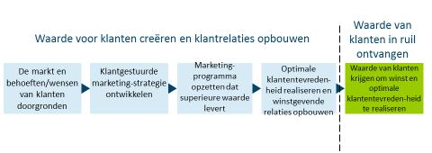 prijs <-> milieuorganisaties: bezorgd over feit dat hamburgers, kip, te hoog vet en suikergehalte hebben: overgewicht + vervuilende verpakkingen = vervullen wensen consument, maar brengen