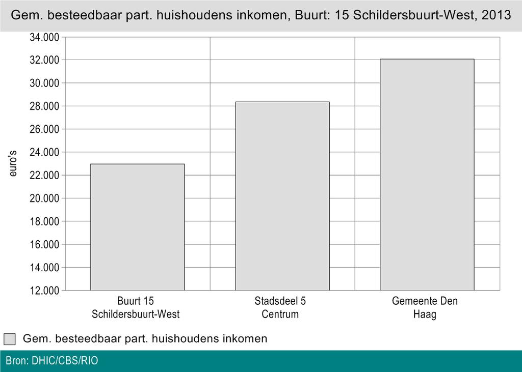 Minimahuishoudens jaar of het meest recente jaar weergegeven.