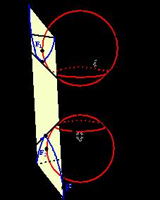 Dus vormen die punten P een ellips met brandpunten F 1 en F 2. De bewijzen voor een hyperbool en een parabool gaan op ongeveer dezelfde manier. Hyperbool.