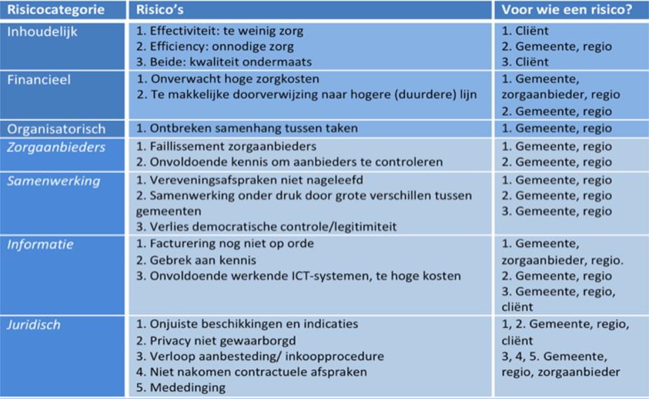 Een aanbeveling uit het onderzoek is dan ook de informatie- en kennisuitwisseling te institutionaliseren, waarbij de gemeentesecretaris een rol kan spelen.