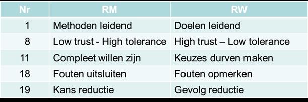 Jaap Velema, wethouder gemeente Veendam (l) en Harry Nederpelt, wethouder gemeente Medemblik, in discussie met de sprekers. NEN-ISO 9001: 2015.