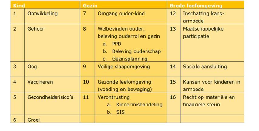 - Van bij de geboorte tot een kind naar school gaat, bieden lokale teams een preventief en ondersteunend programma aan, vormgegeven samen met het gezin.