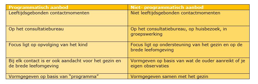 Hoe geven we dit programma vorm? We werken volgens een proportioneel universele benadering.