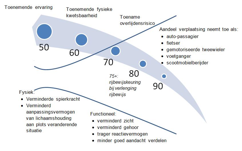 ingeperkt. Of 2t