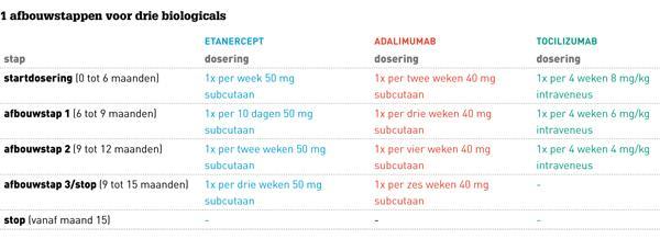 Speerpunten beleid specialistische farmacie Zinnig en zuinig gebruik bevorderen Dosisoptimalisatie oa mbt TNFalfaremmers Verbeteren indicatiestelling (met name door middel van benchmarken