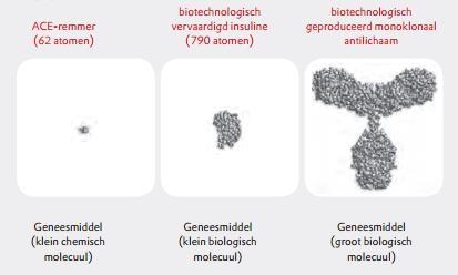 Opkomst nieuwe generatie geneesmiddelen Kenmerken: Biological versus chemisch?