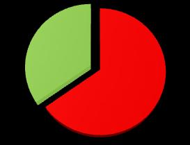 10% 0% 44% 61% 17% 87% 80% 7% 26% 54%