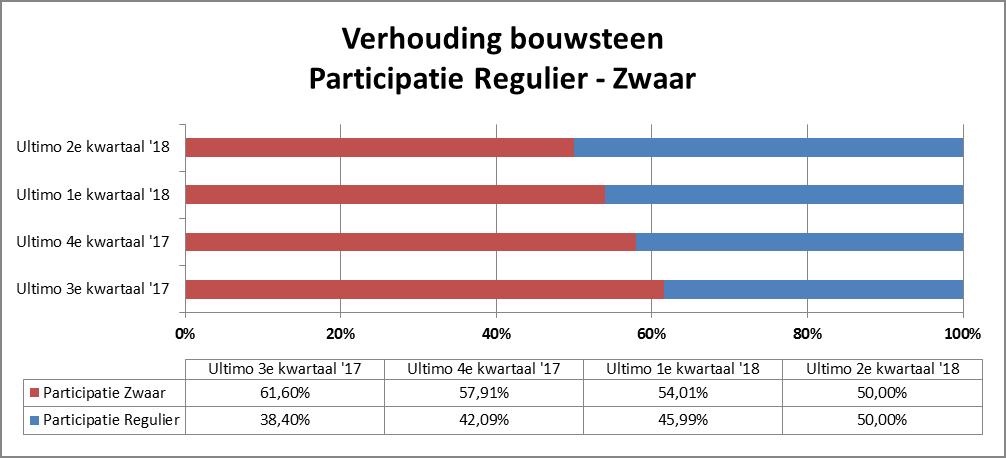 kwartaal '17