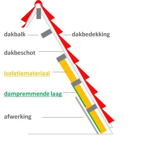 duurt maar doorgaans niet verontrustend is.