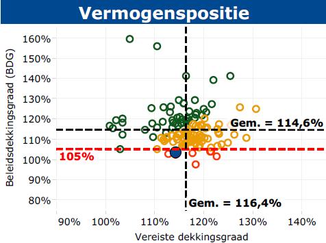 Benchmarking [2]