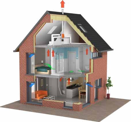 9 Vraaggestuurde ventilatiesystemen Bij vraaggestuurde