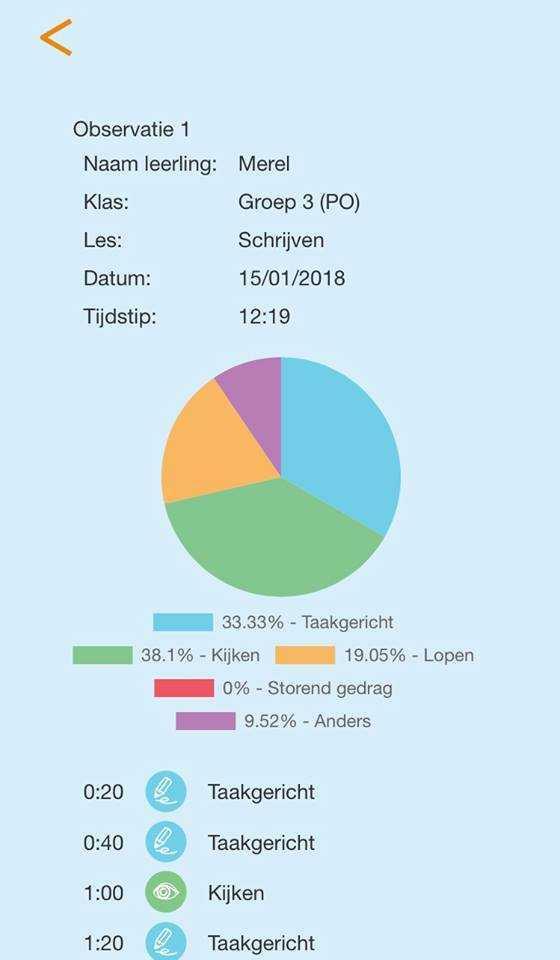 opties in beeld waarvan je er één