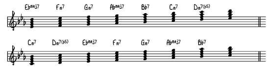 Melodische analyse Hoe is de structuur van de melodie opgebouwd? Stel vragen zoals: - wat is het motief (kleinste melodische cel) - wat is de eerste zin? - hoe wordt dit verder uitgewerkt?